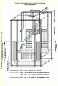 MONTAGE DES LAMPES DANS UNE CABINE INFRAROUGE